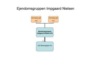 Ejendomsgruppen-Impgaard-Nielsen_stor