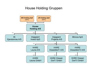 House-Holding-Gruppen_stor